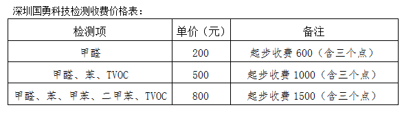 國勇檢測價(jià)格表.png